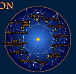 Kabbalah Music Psalngs of David Moshe Daniel poetry love healing